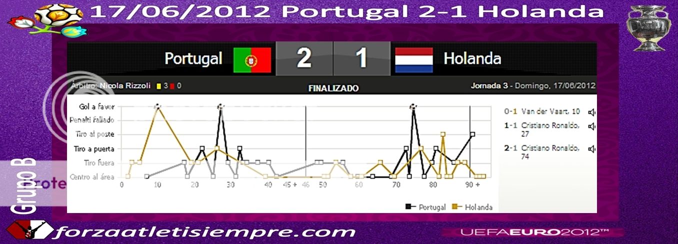 PORTUGAL 2 - HOLANDA 1 - Cristiano acaba con Holanda 001Copiar-2